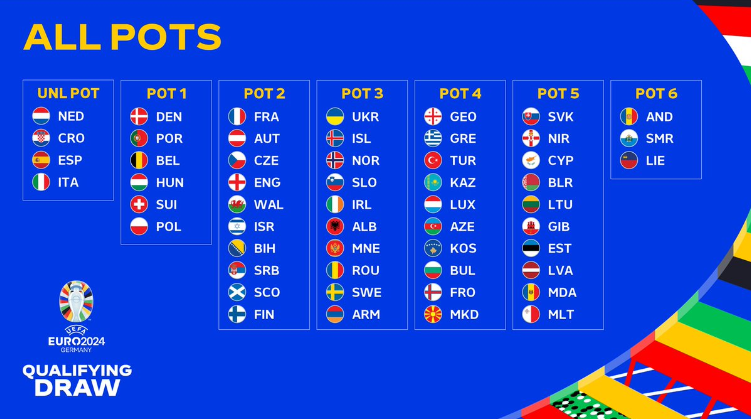 6686 VN Me - Nhận định tỷ lệ cược chấp Euro 2024 6686 VN Me - Nhận định tỷ lệ cược chấp Euro 2024